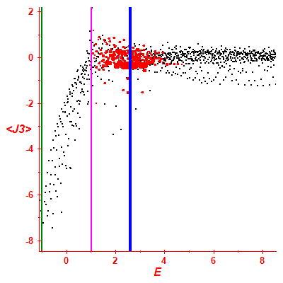 Peres lattice <J3>